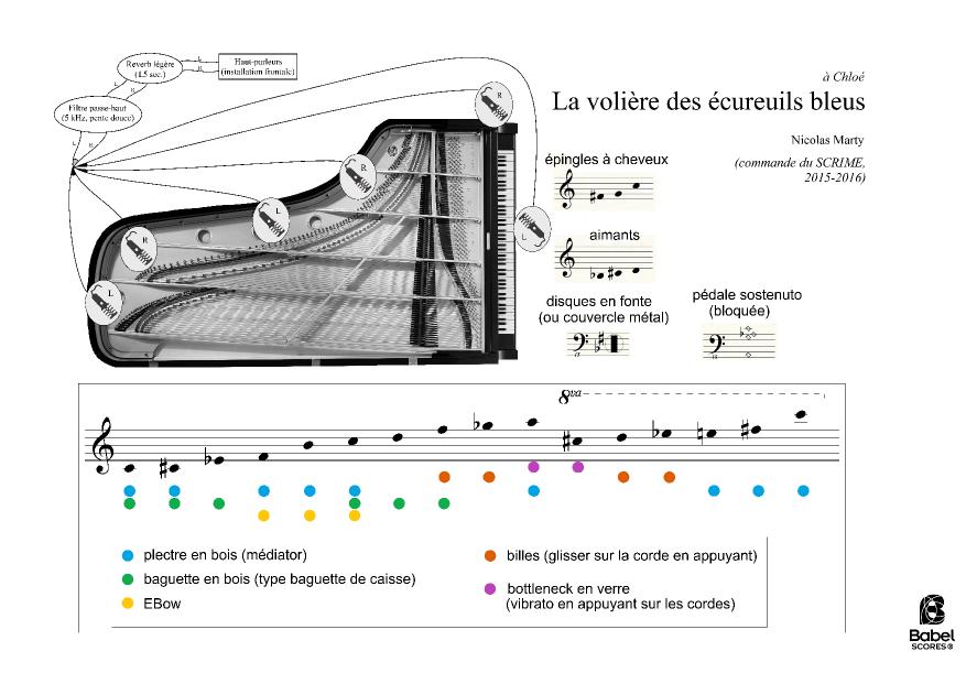 La volière des écureuils bleus